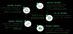 <strong>提拔交付质量的同时</strong>